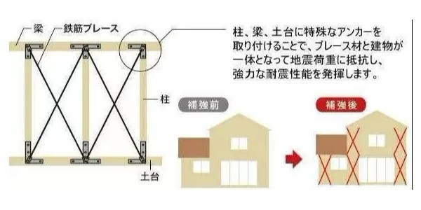 地震來臨時，怎樣的建筑構(gòu)造才能“只晃不倒”？